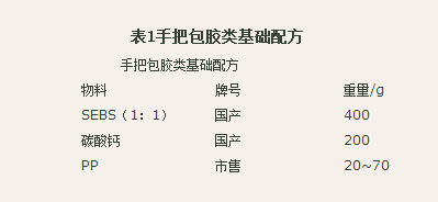 國豐橡塑為您奉上有價值的TPE材料，TPR材料資訊